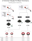 Oregon - GSL, SM TRIMMER HEAD, - 24-200