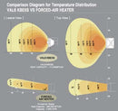 Val 6 KBE5L Infrared Radiant 118k BTU or 100000 BTU 2-Step Heater