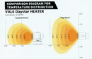 Val 6 Heaters - Portable Infrared Forced Air Heater - Daystar